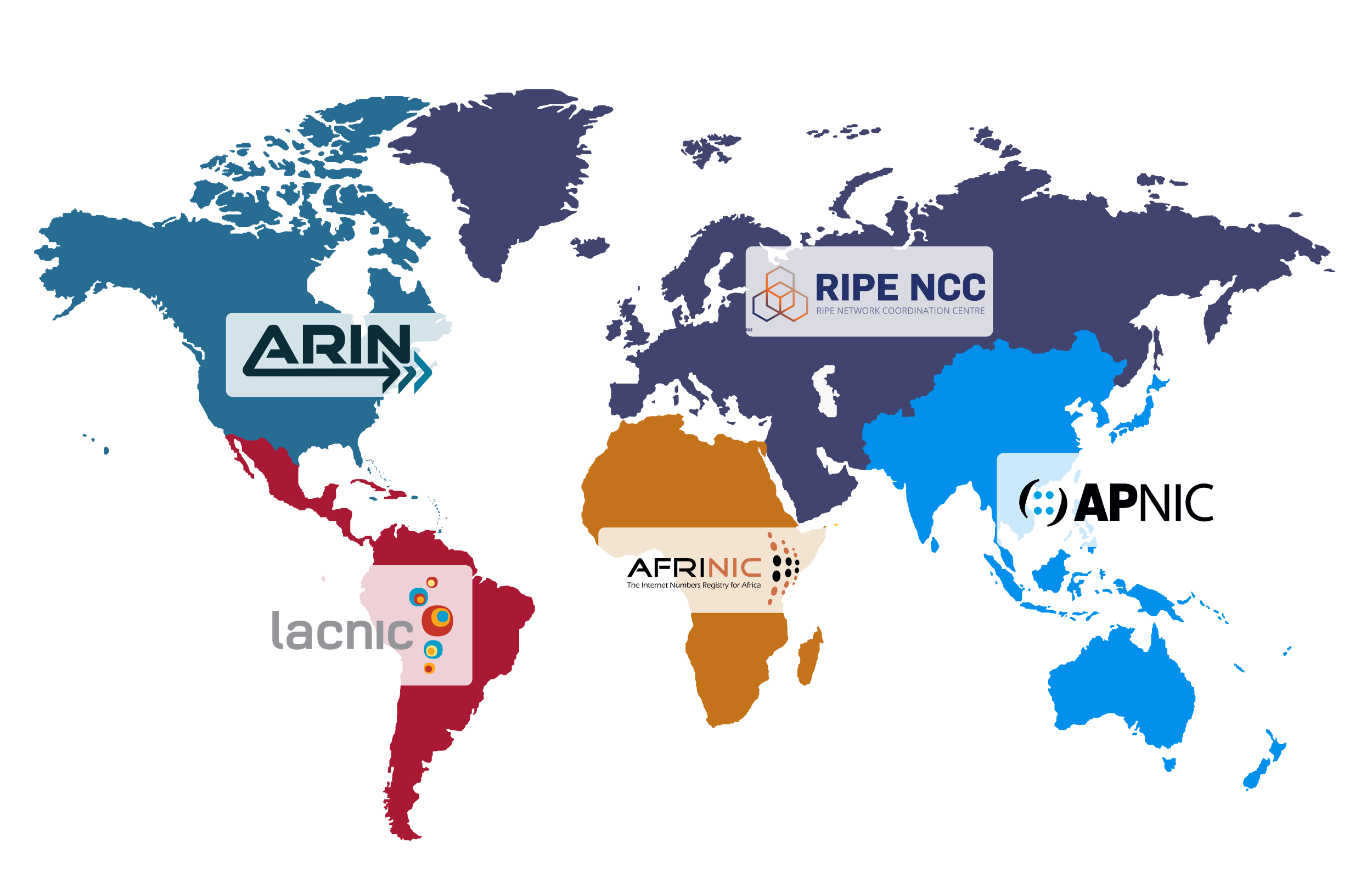 A world map illustrating connections between the five Regional Internet Registries and other Internet Routing Registries