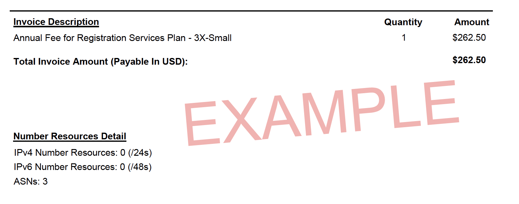 Customer Resource Detail Example Invoiced